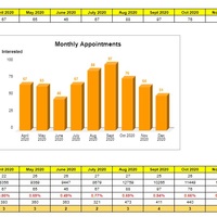 Breakdown of Appointments_Real Estate