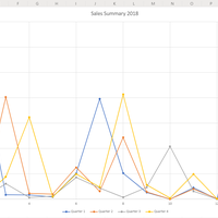 Scatter Chart