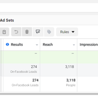 Got 274 leads after 30 hrs of running.