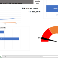 Simplified dashboard for Turnover follow-up
