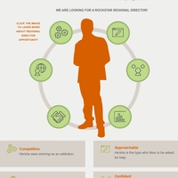 Infographics