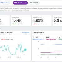 Google Ads Statistics