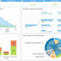 Inventory Mangement Dashboard