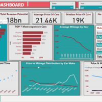 CAR LISTING DASHBOARD1 WITH POWER BI