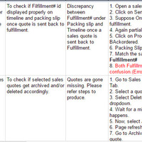 Test case sample