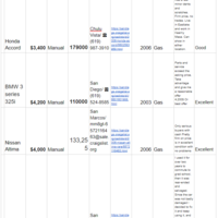 Internet research using google docs and spreadsheets