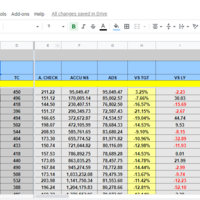 Google Sheet Report