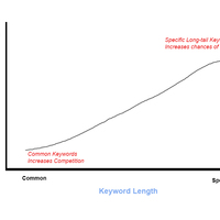Designed for a content