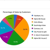 Google Sheet work sample