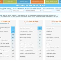 Telehealth in Colorado Analysis