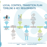 A timeline infographic for Newark Trust for Education