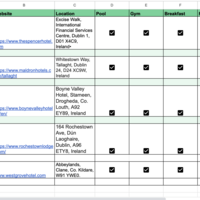 CLIENT PREFERENCE, RESEARCH ON DUBLIN HOTELS WITH AMENITIES 