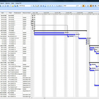PROJECT MANAGEMENT USING MS PROJECT