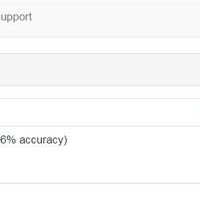 Transcription rating