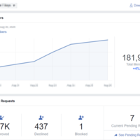 Social Media Analytics 3