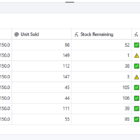 Airtable Low stock alert