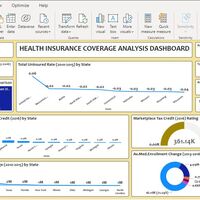 Health Insurance coverage Analysis 
