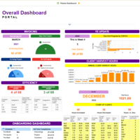Master Dashboard created in Smartsheet