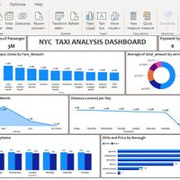 NYC Taxi analysis. Powerbi 