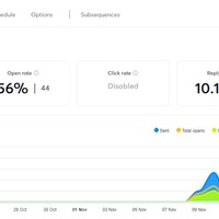 Email Campaign stats (Instantly)