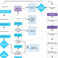 Portfolio Thumbnail 3