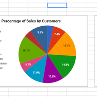 Google Sheets data analytics