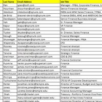 Contact List Quality Assurance