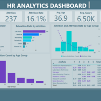 Power BI Dashboard 
