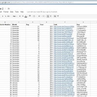 Youtube data entry
