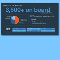 IBM – Presentation content