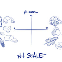 [Drawing] Medical Related 6/6
