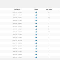 Geolocation WordPress Plugin