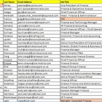 Contact List Quality Assurance