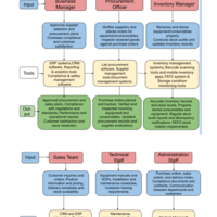 SOP INFOGRAPHIC