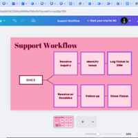 Customer Support Workflow - Canva