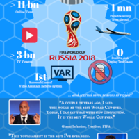 FIFA 2018 Numbers Recap Infographic