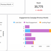 Klipfolio - Facebook Ads 2