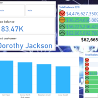 Bank Customers Analysis