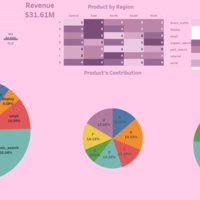 Releve by Unacademy Sales Analysis