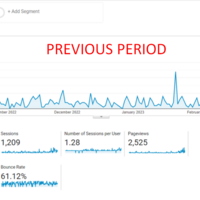 Analytics Results - Previous