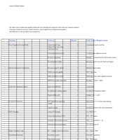 Rubric created for a Golden solution job done