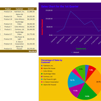 I created a table in presented the data 