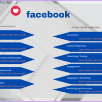 Facebook Audit