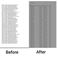 Data Cleaning & Excel Sheet Formatting