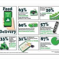 Food Delivery Statistics 