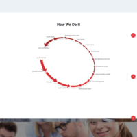 Circle Marcomm