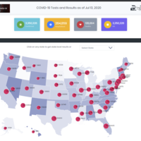 Covid-19 Data Visualizer