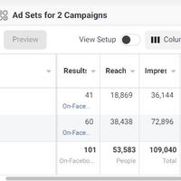Facebook Ads Lead Generation Campaign