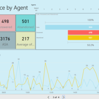 Call Center - Dashboard