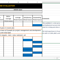 Sample scorecard evaluation
